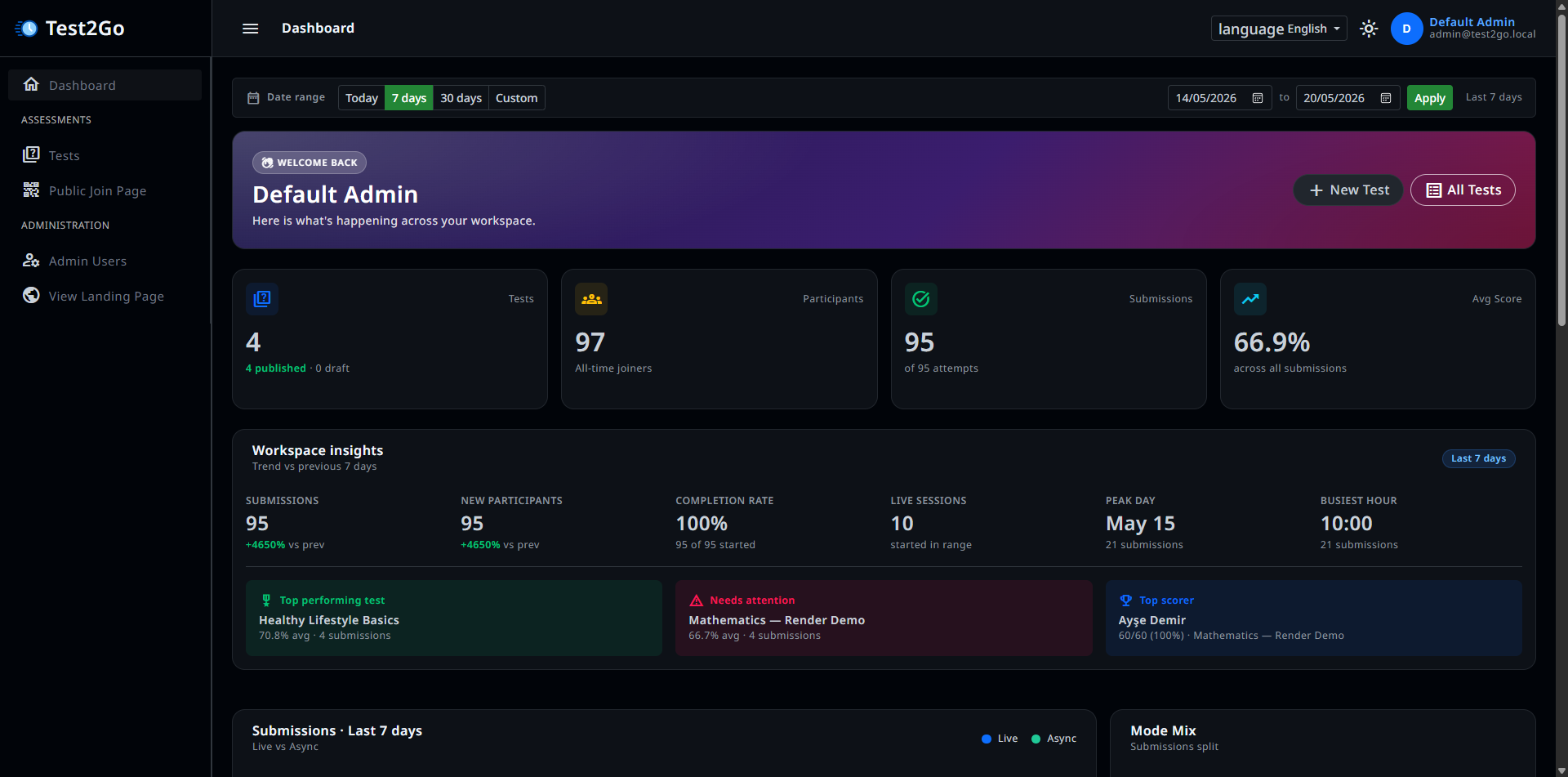 Dashboard